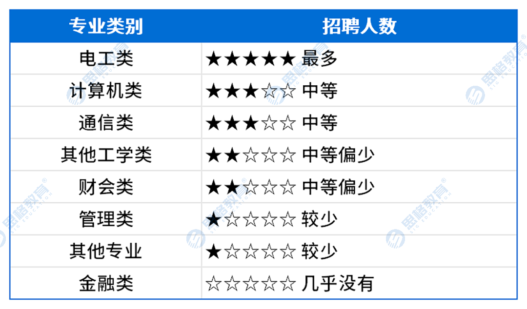 专业_Sheet1.png