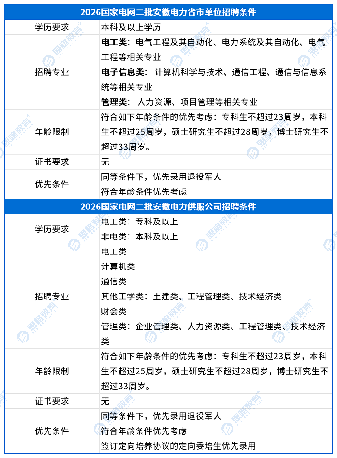 安徽考情表格_招聘条件(1).png