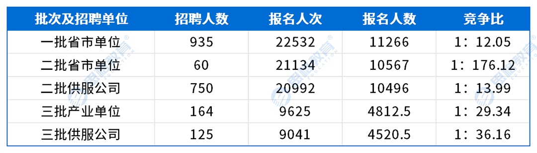 安徽考情表格_网申情况.png