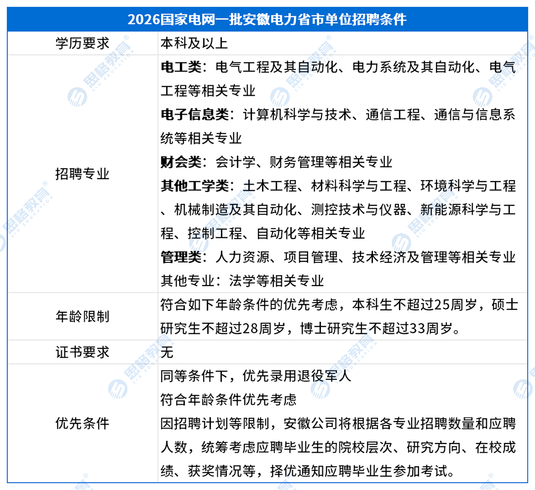 安徽考情表格_招聘条件.png
