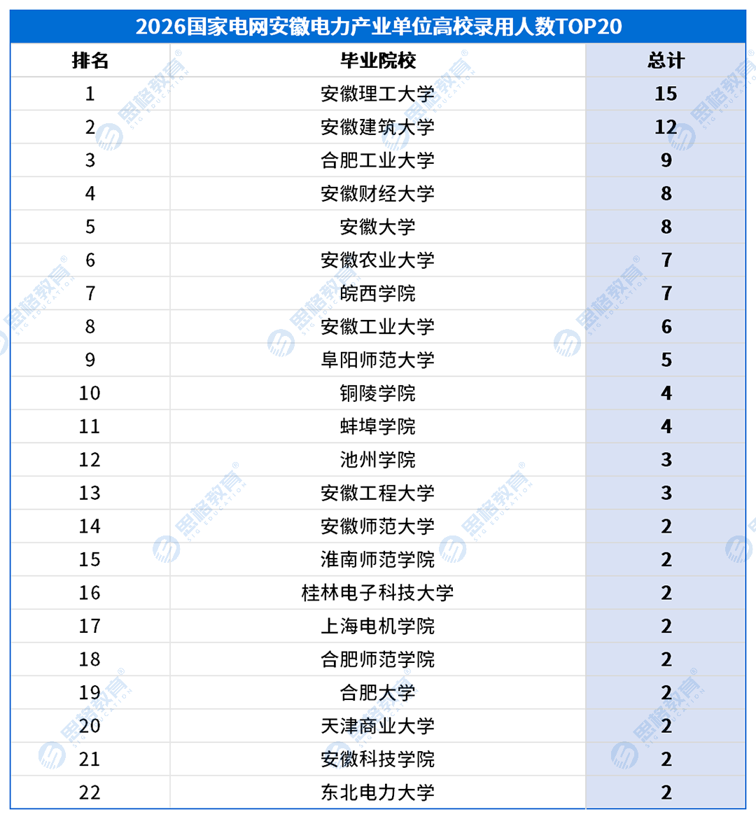 安徽考情表格_高校录用排名-产业.png