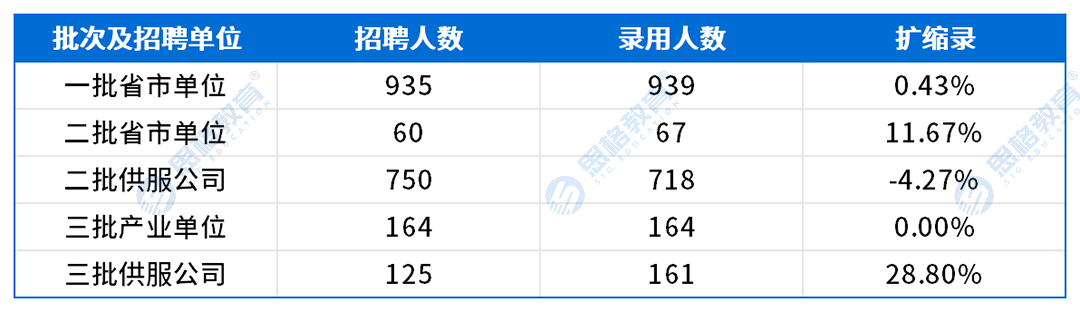 安徽考情表格_扩缩录.png