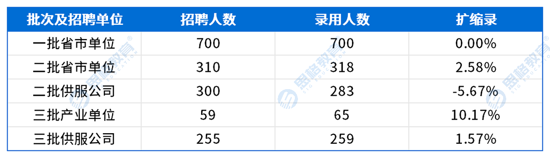 江西考情表格_扩缩录.png