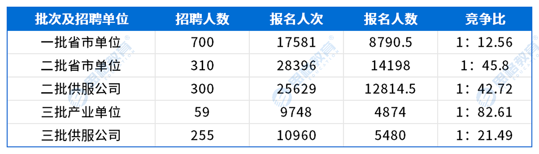 江西考情表格_网申情况.png