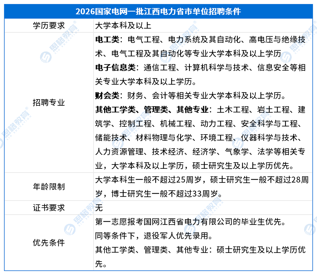江西考情表格_招聘条件.png