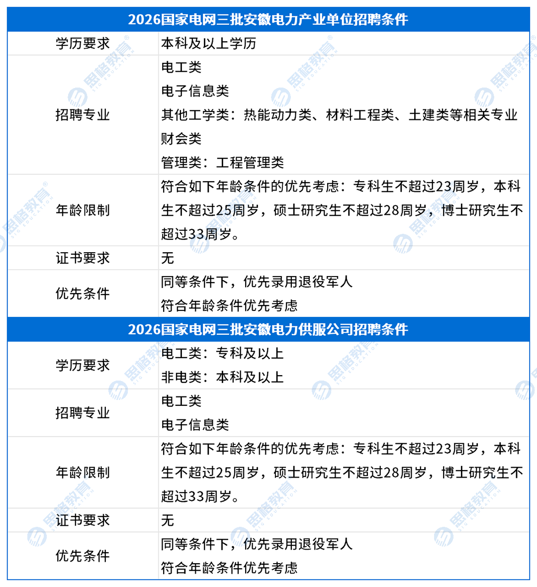 安徽考情表格_招聘条件(2).png