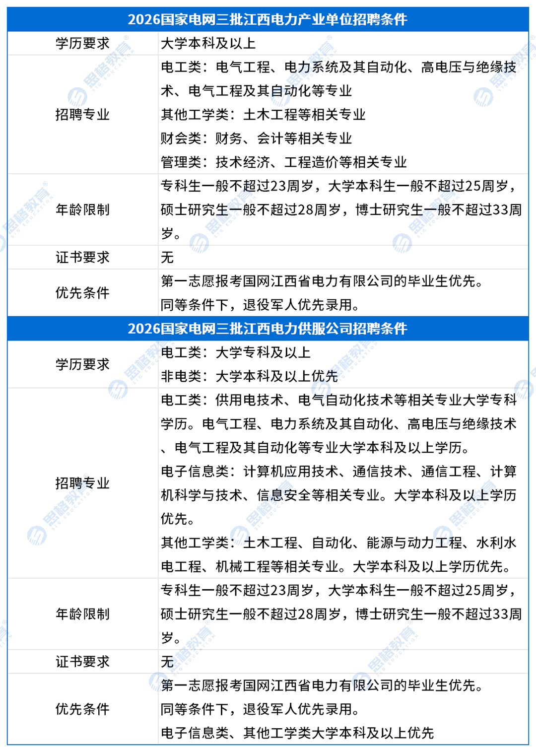 江西考情表格_招聘条件(2).png