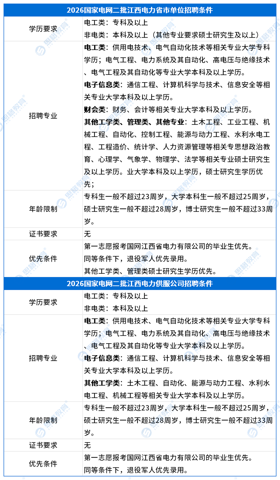 江西考情表格_招聘条件(1).png