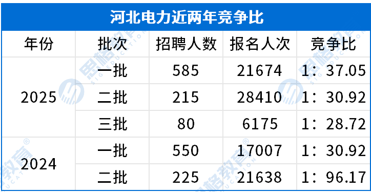 考情相关_招聘报名人数.png