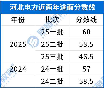 考情相关_进面分数线.png