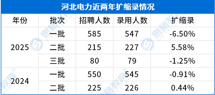 考情相关_扩缩录.png
