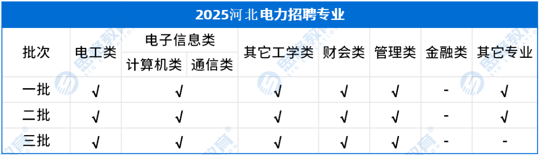 考情相关_招聘专业.png