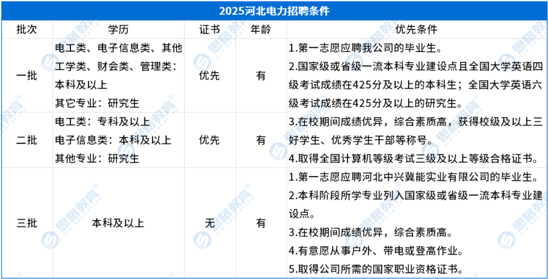考情相关_招聘条件.png