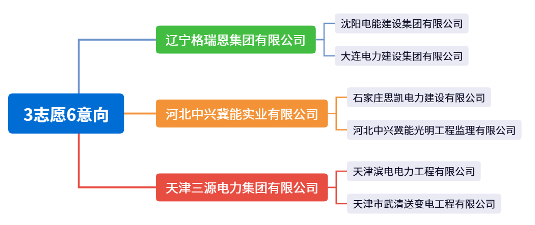 网申.png