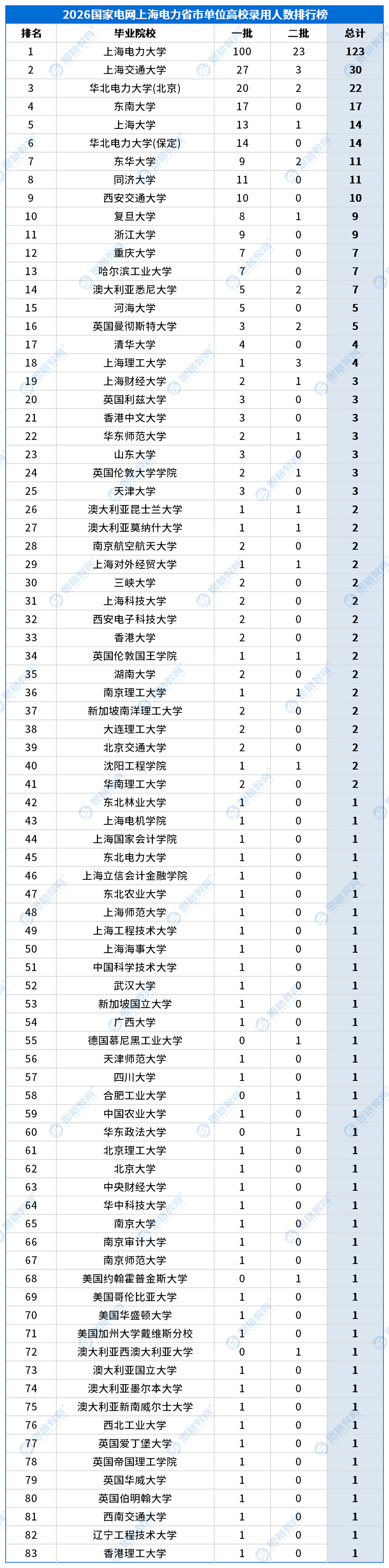 合并高校录用排行_省市单位_上海.png