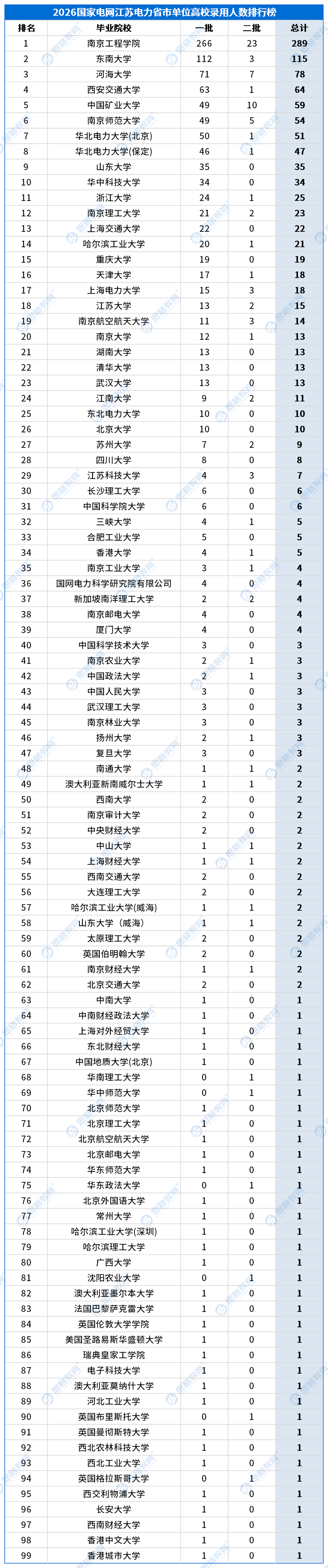 合并高校录用排行_省市单位_江苏.png