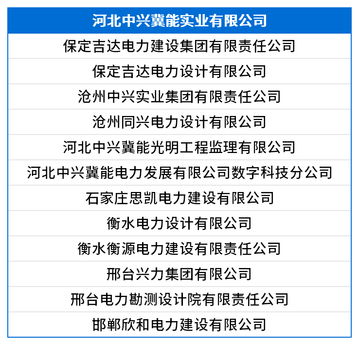 河北中兴冀能实业有限公司.png