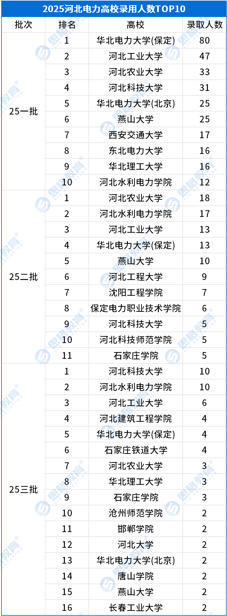 考情相关_高校录取排名TOP10.png
