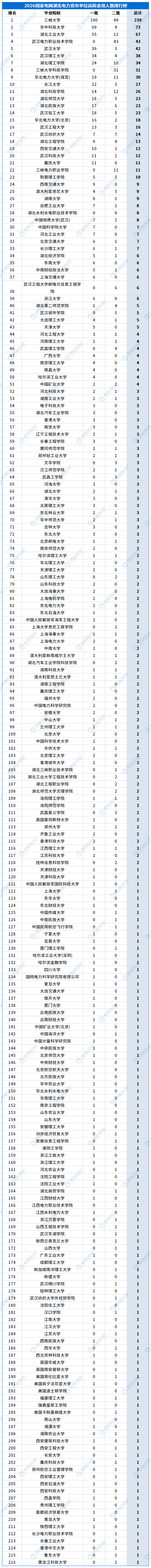合并高校录用排行_省市单位_湖北.png