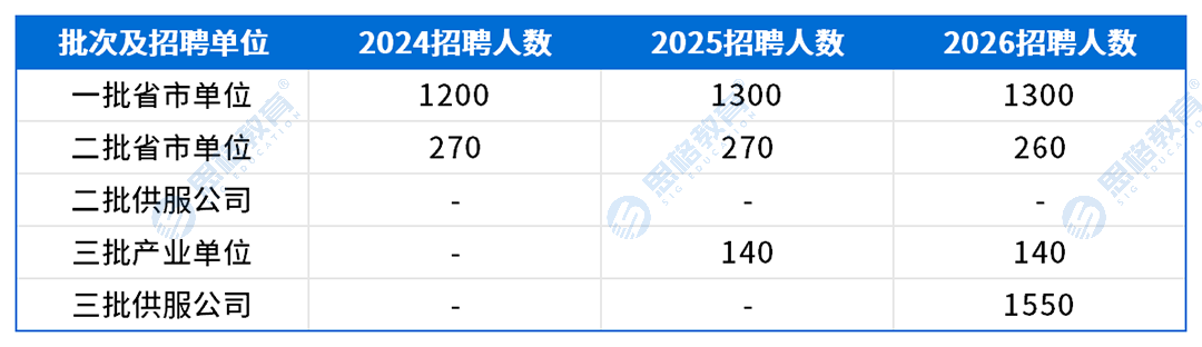 山东考情表格_招聘趋势.png