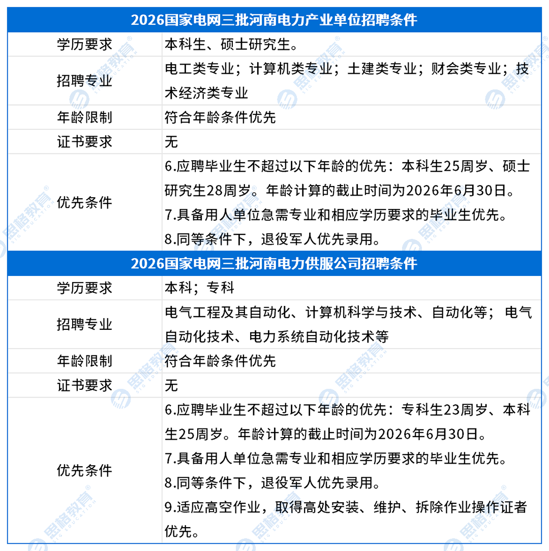 考情表格_招聘条件(2).png