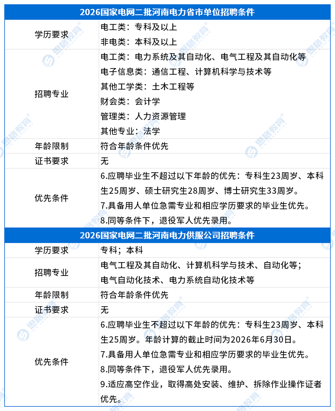 考情表格_招聘条件(1).png