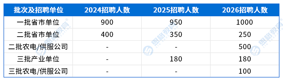 考情表格_招聘趋势.png