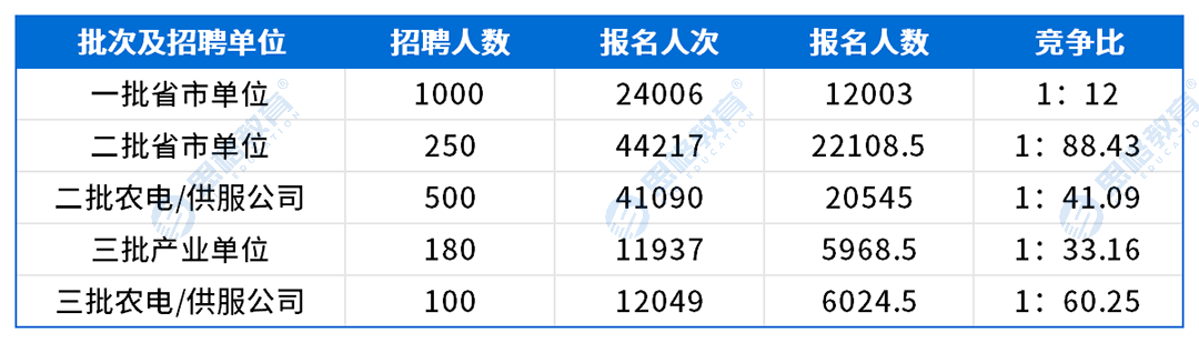 考情表格_网申情况.png