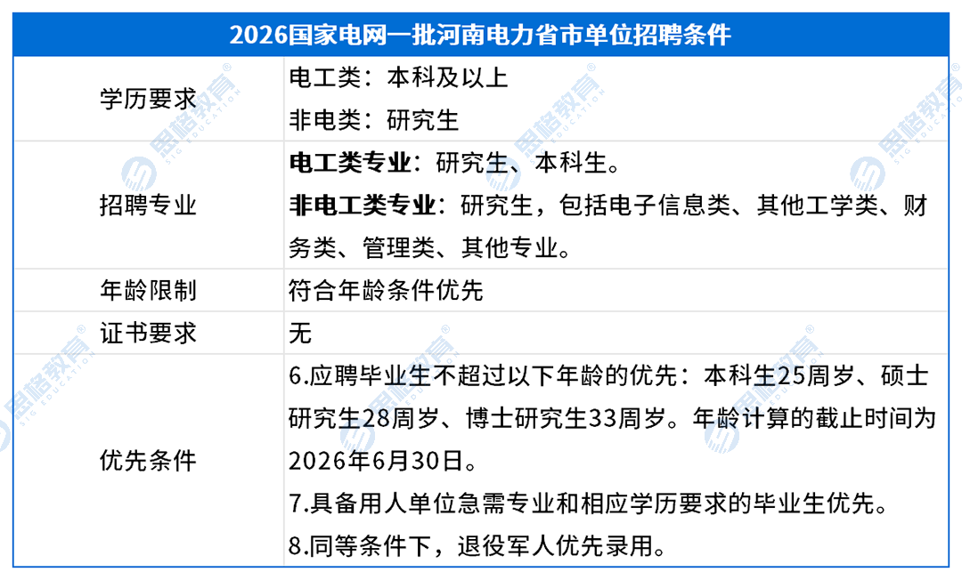 考情表格_招聘条件.png