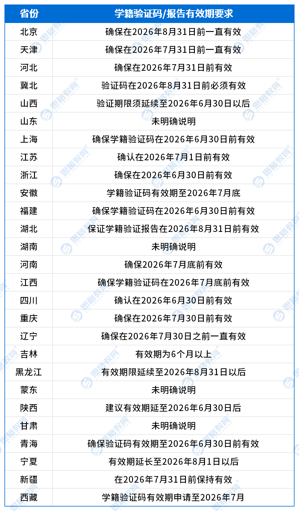 学籍验证码_学籍验证码.png