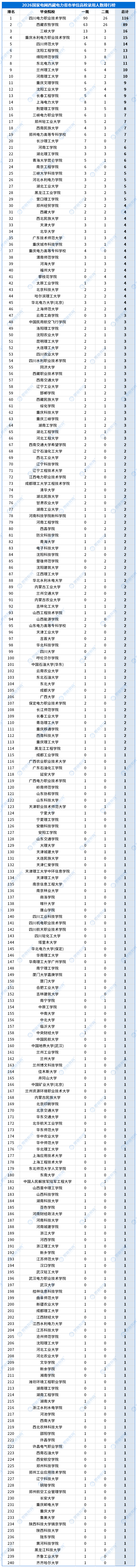合并高校录用排行_省市单位_西藏.png