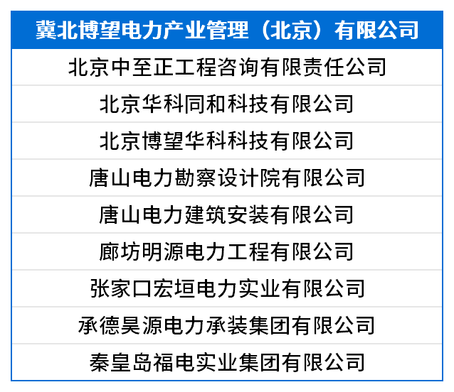 冀北博望电力产业管理（北京）有限公司.png