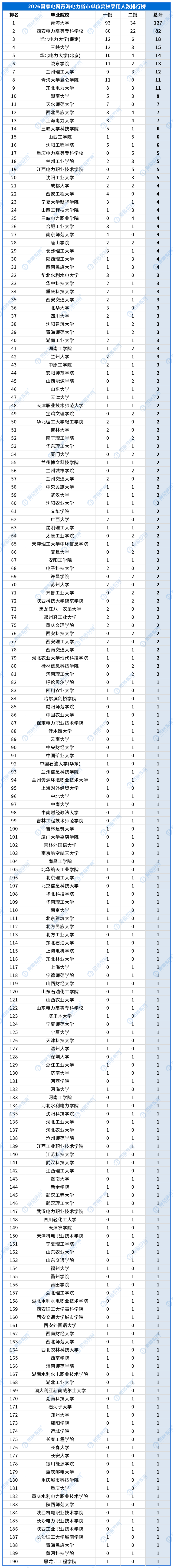 合并高校录用排行_省市单位_青海.png