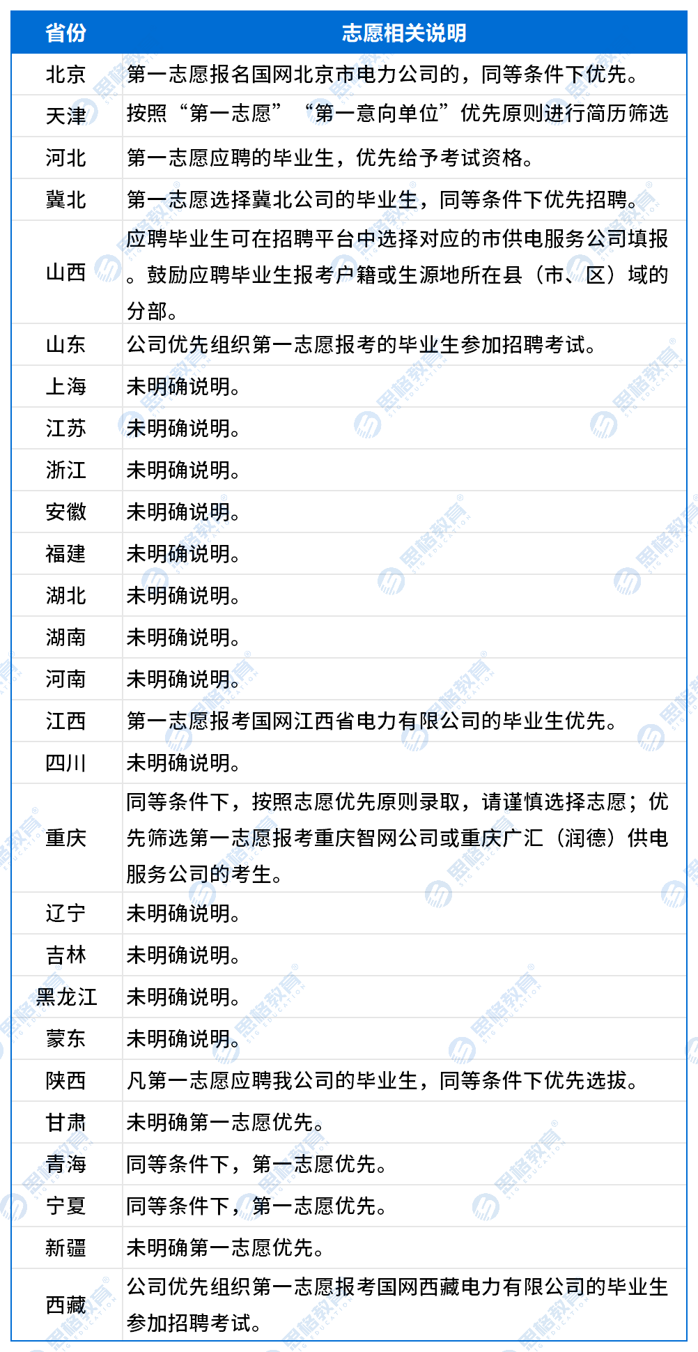 学籍验证码_志愿相关.png