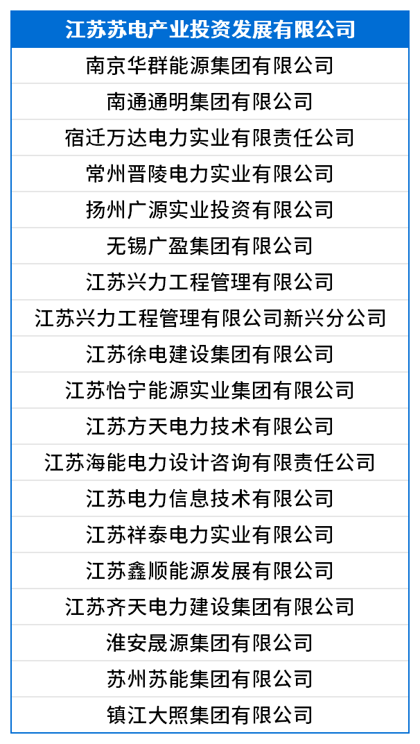江苏苏电产业投资发展有限公司.png