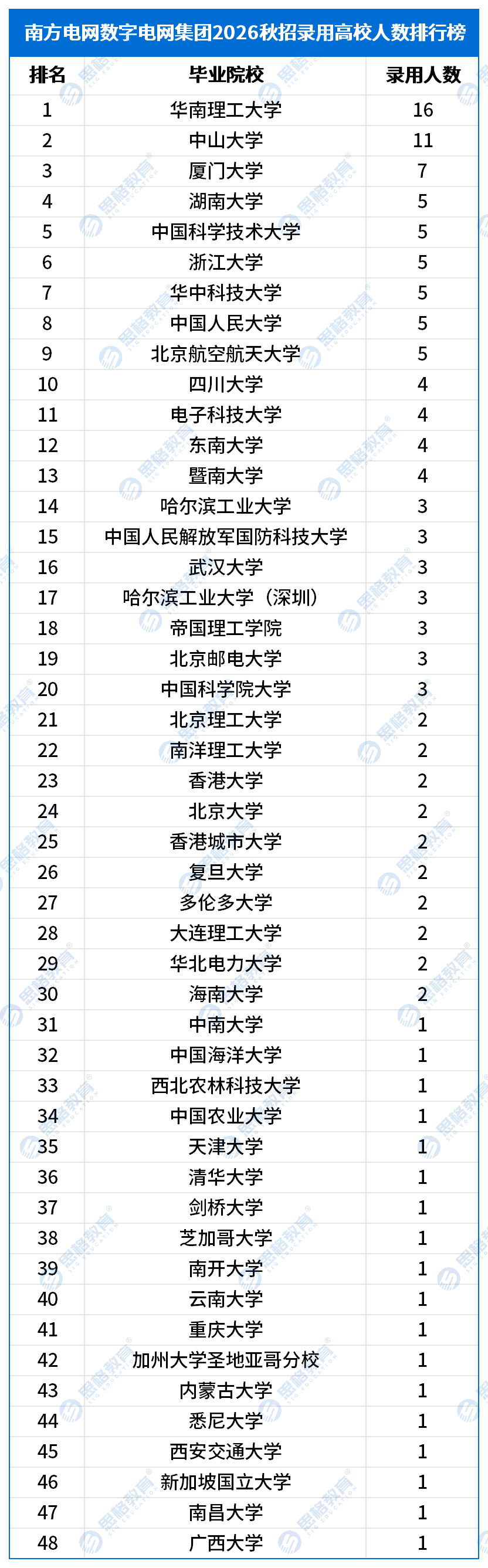 南方电网数字电网集团有限公司.png