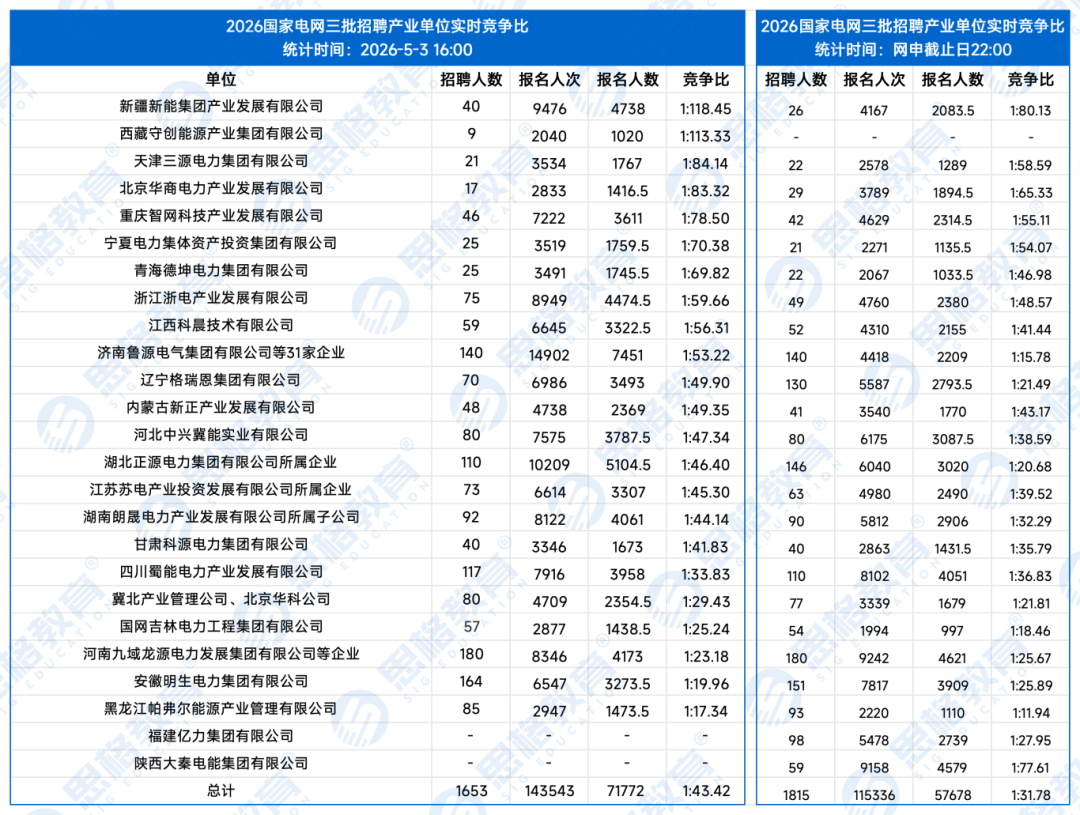 产业单位竞争比_20260503_183023_产业单位原始表(1).png