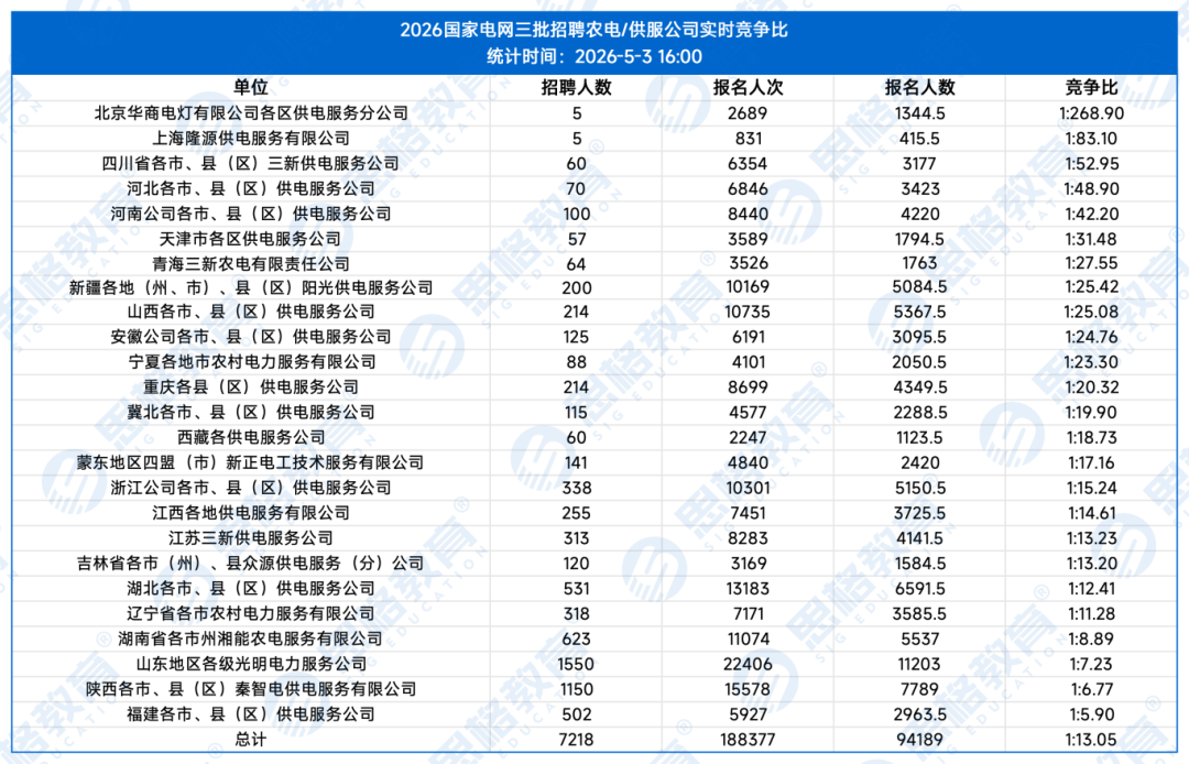 供服公司竞争比_20260503_183023_农电供服原始表(1).png