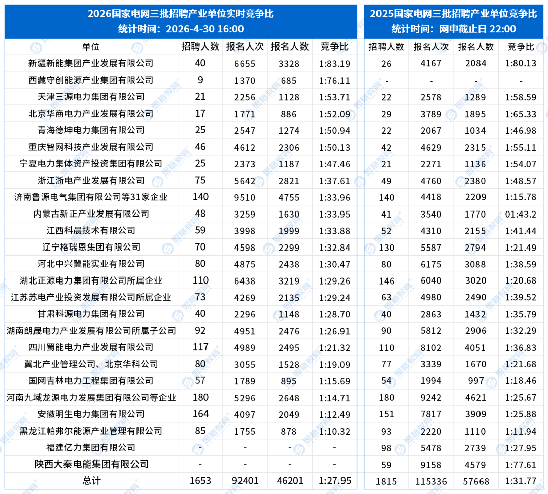 产业单位竞争比_20260430_161806_产业单位原始表.png
