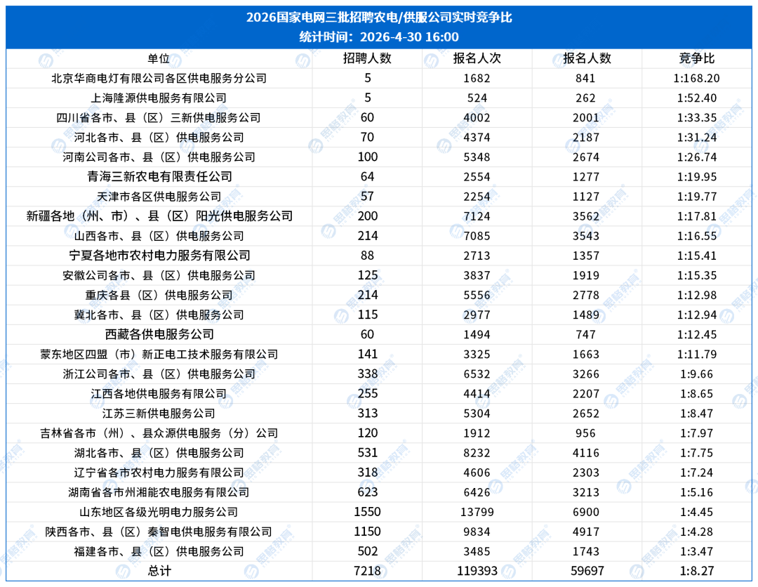 供服公司竞争比_20260430_161806_农电供服原始表.png