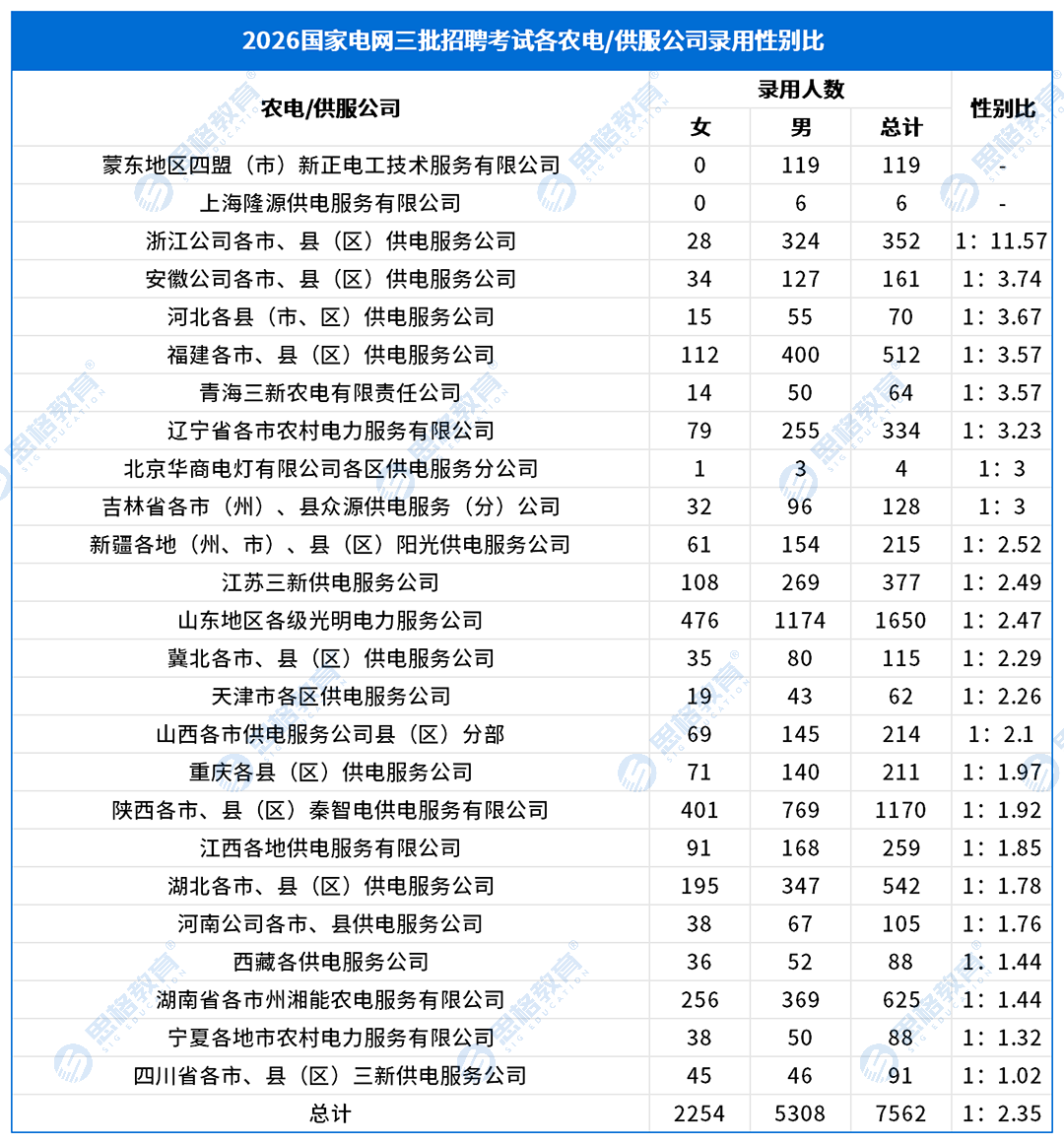 录用性别情况_三批供服公司.png