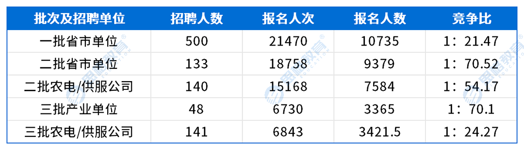 考情表格_网申情况.png
