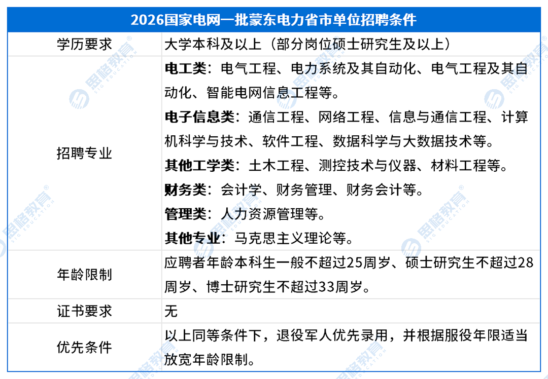 考情表格_招聘条件.png