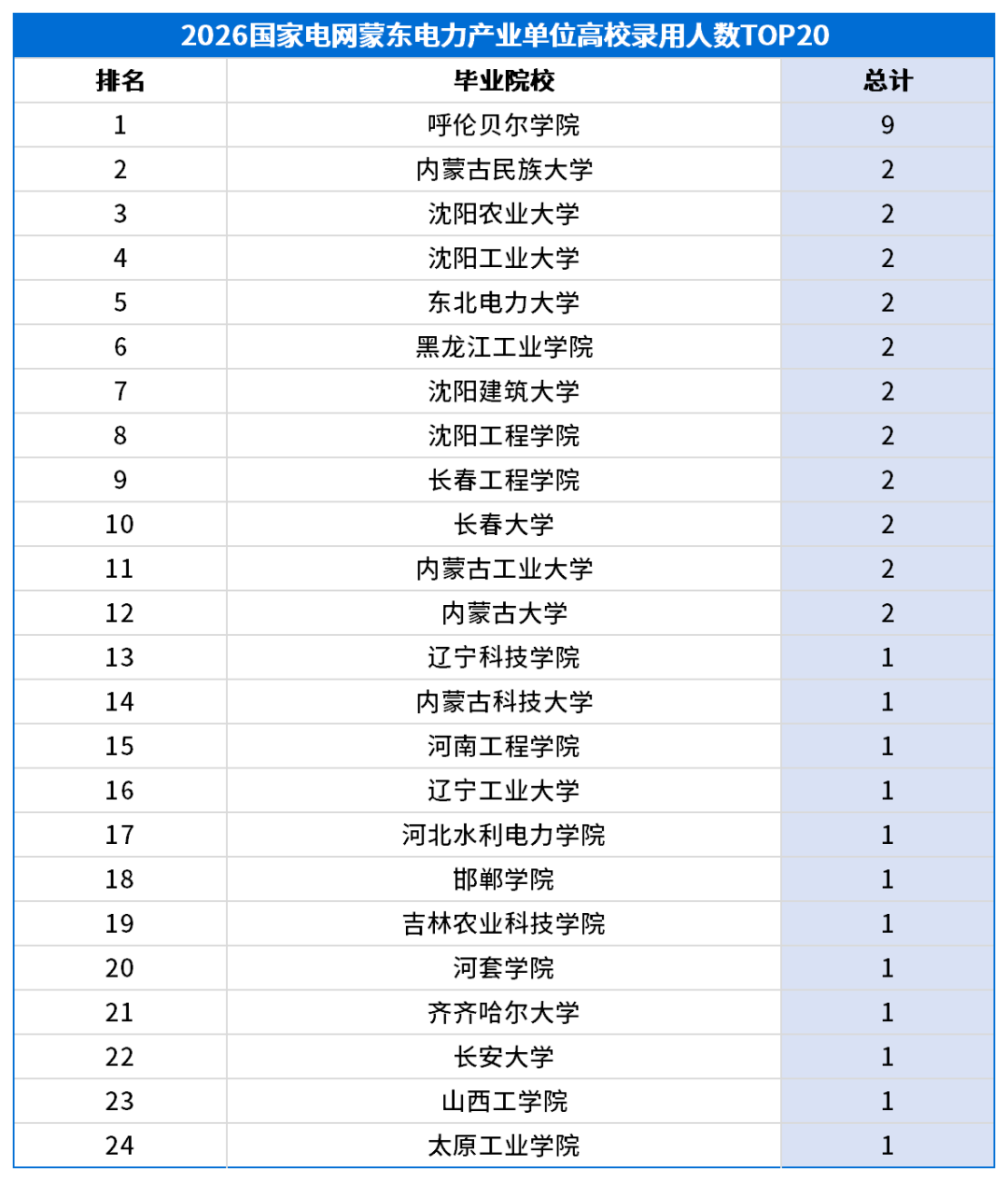 考情表格_高校录用排名-产业.png