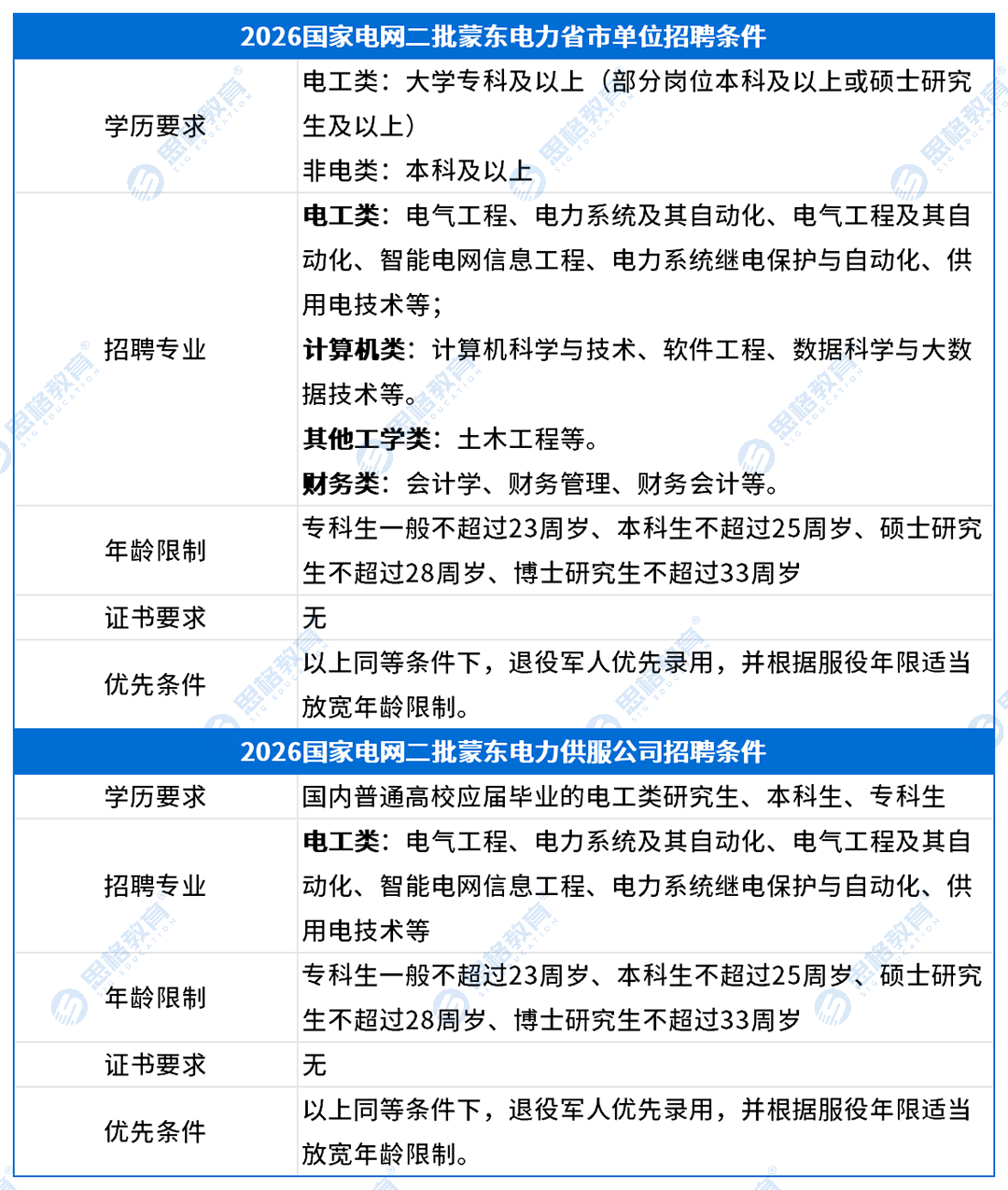 考情表格_招聘条件(1).png