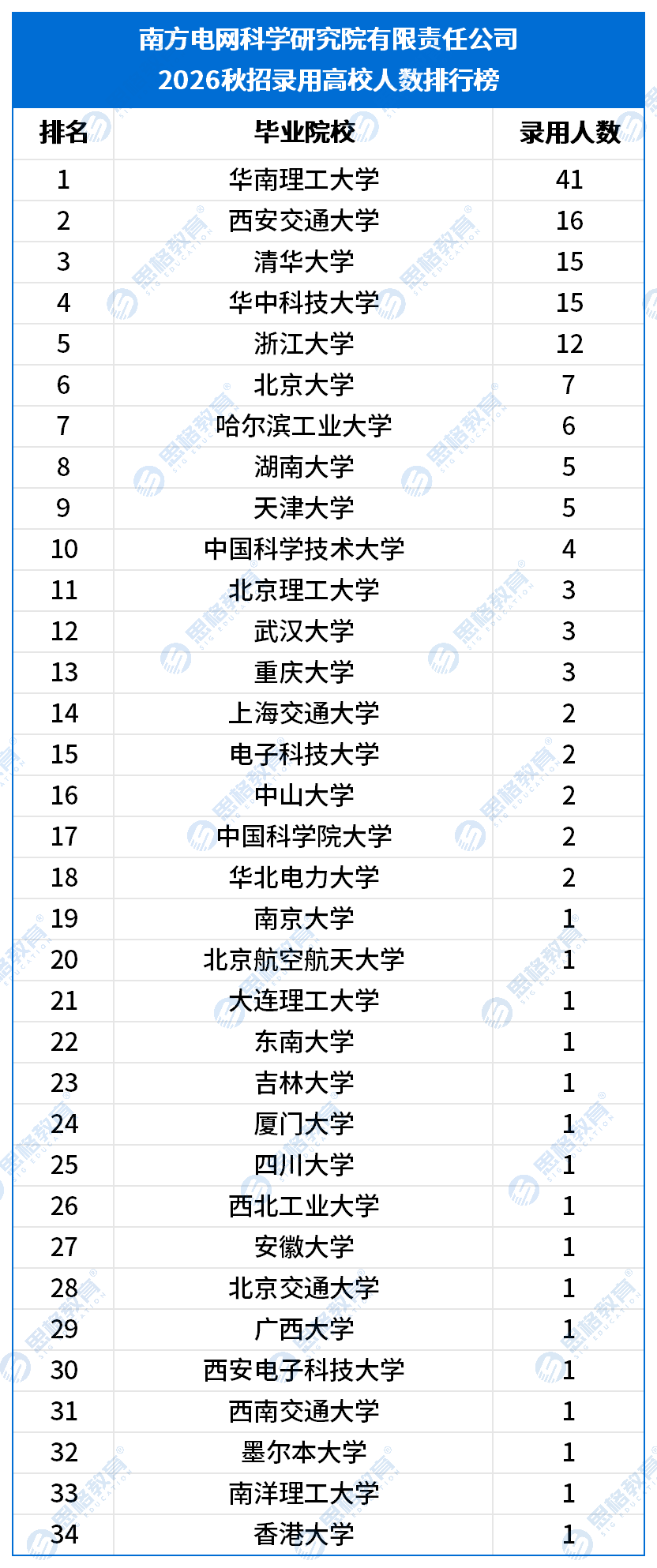 南方电网科学研究院有限责任公司.png