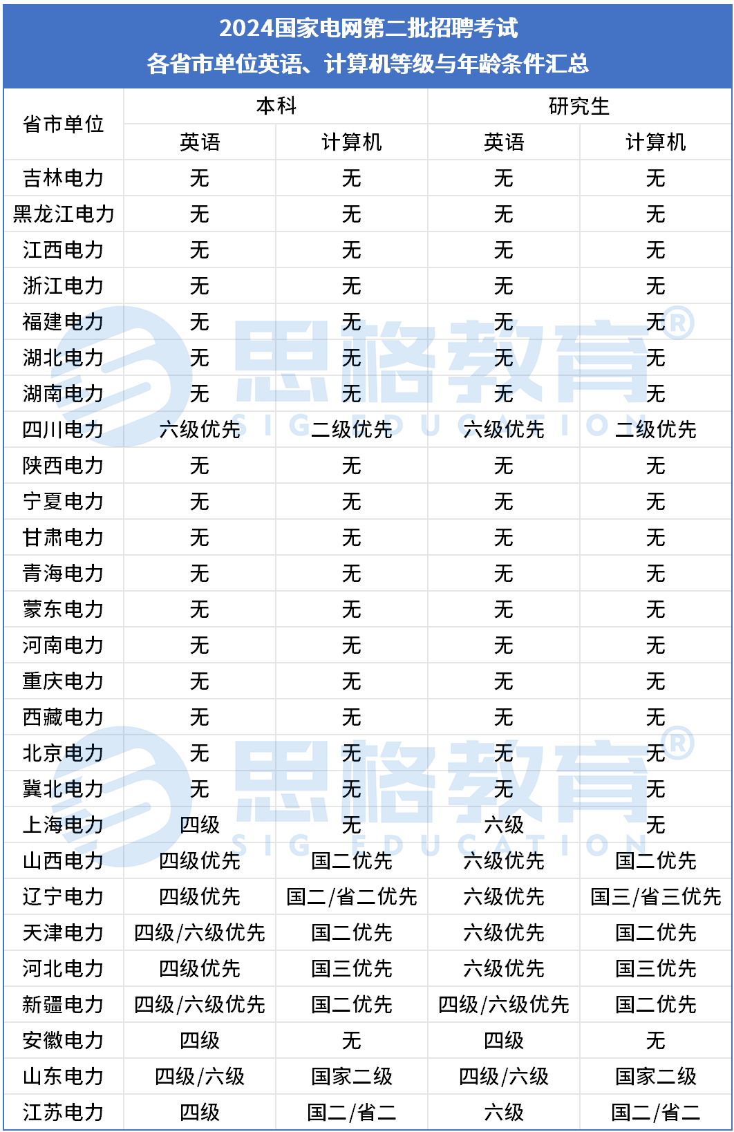 新建 Microsoft Excel 工作表_Sheet1.png