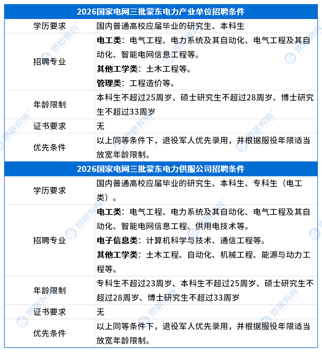 考情表格_招聘条件(2).png