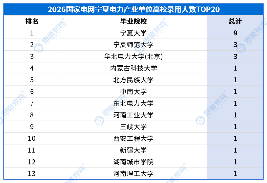 宁夏考情表格_高校录用排名-产业.png