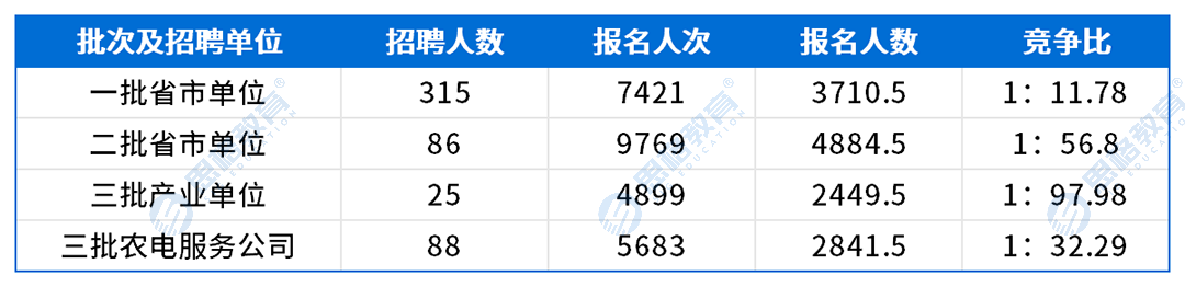 宁夏考情表格_网申情况.png